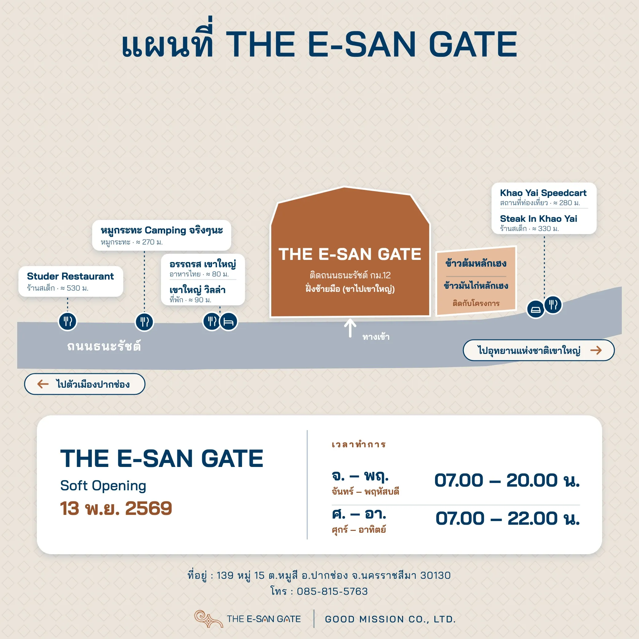 แผนผังเส้นทางมาโครงการ THE E-SAN GATE ริมถนนธนะรัชต์ กม.12 พร้อมร้านที่ผ่านก่อนถึง เวลาทำการ และที่อยู่